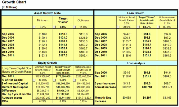 Insight Planning Software for Credit Unions 1