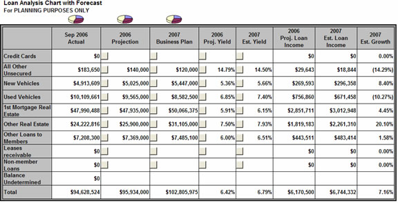 Insight Planning Software for Credit Unions 9