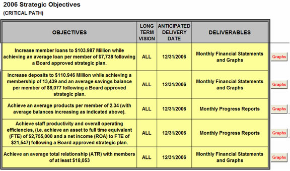 Insight Planning Software for Credit Unions 14