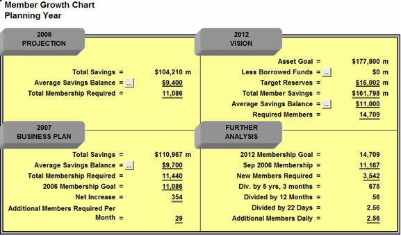 Insight Planning Software for Credit Unions 2