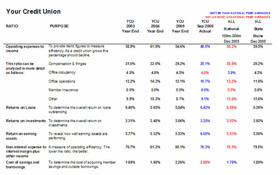 Insight Planning Software for Credit Unions 18