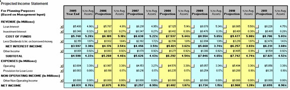 Insight Planning Software for Credit Unions 21