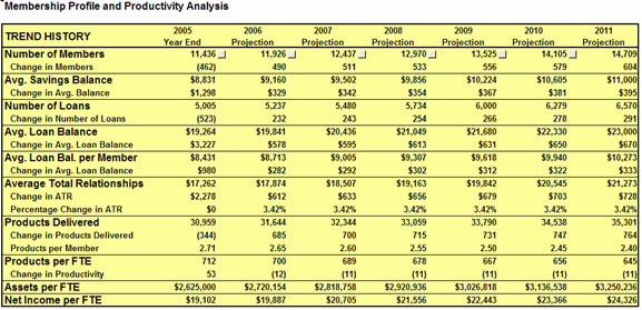 Insight Planning Software for Credit Unions 23