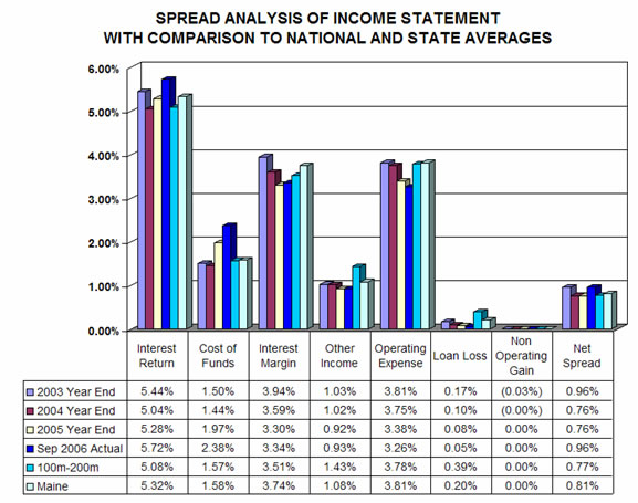 Insight Planning Software for Credit Unions 24