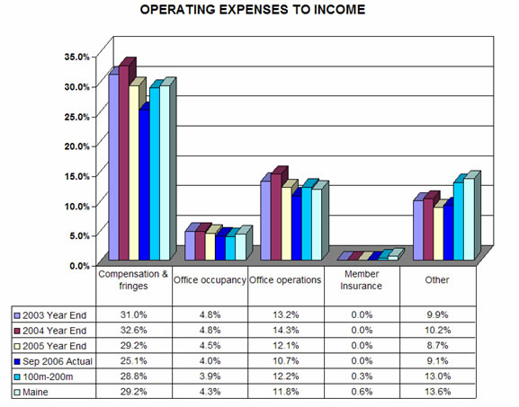 Insight Planning Software for Credit Unions 25