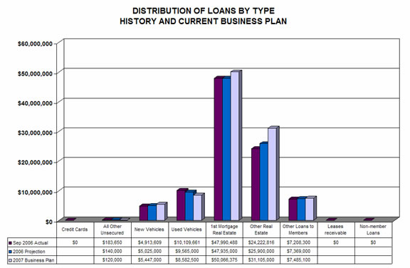 Insight Planning Software for Credit Unions 31