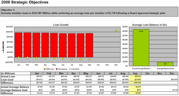 Insight Planning Software for Credit Unions 34