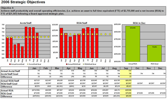 Insight Planning Software for Credit Unions 37