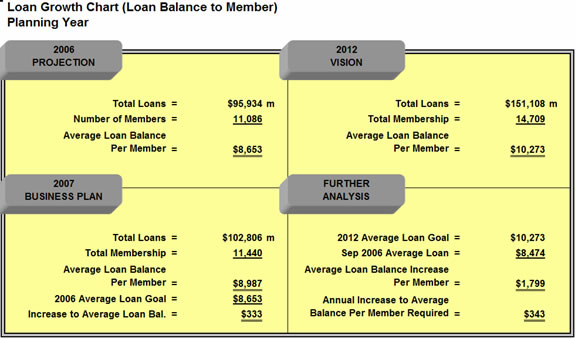 Insight Planning Software for Credit Unions 4