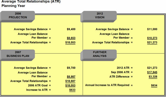 Insight Planning Software for Credit Unions 5