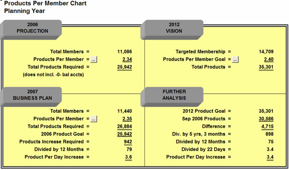 Insight Planning Software for Credit Unions 5