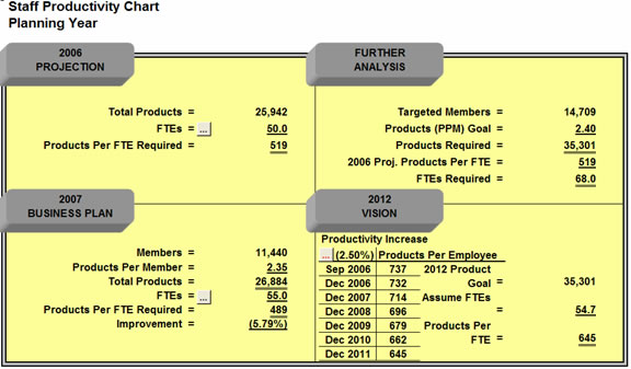 Insight Planning Software for Credit Unions 6