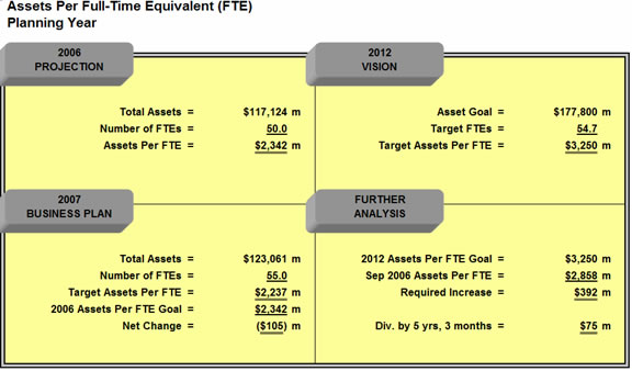 Insight Planning Software for Credit Unions 7