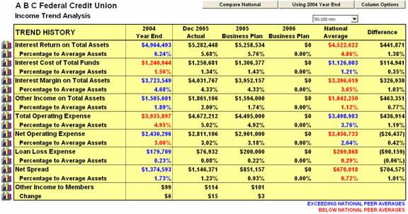 Credit Union Comparison Chart