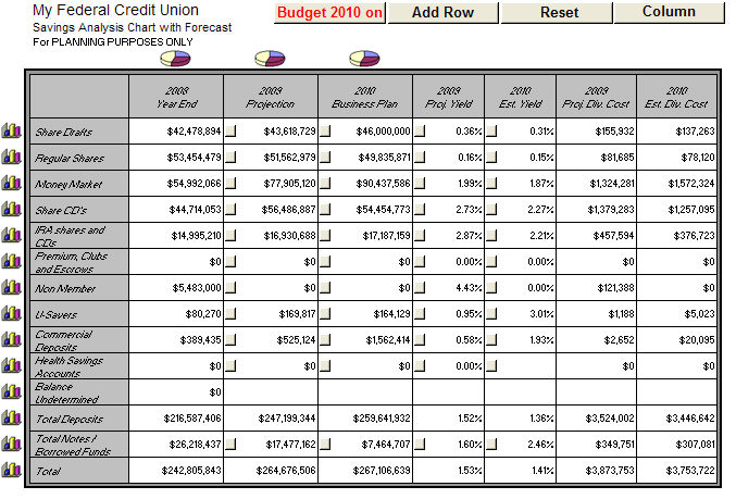 Loan Progress Chart