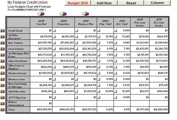 Loan Progress Chart