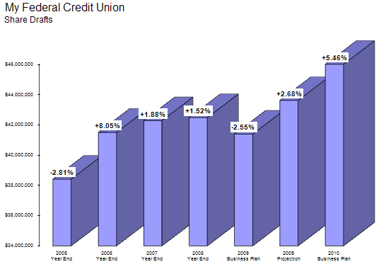 Savings Graph Chart