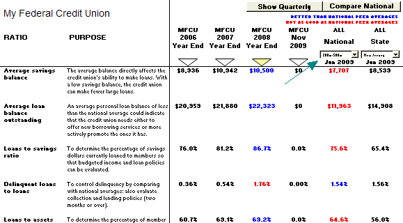 loan analysis worksheet