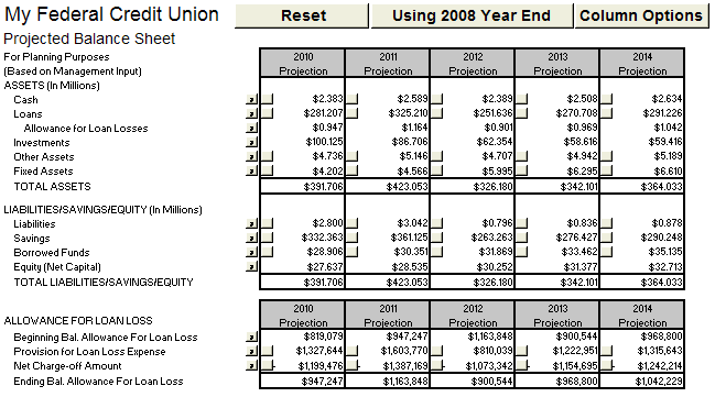 The Five Year Balance Sheet (F-5yr)