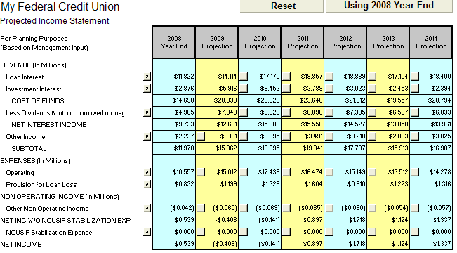 business plan financial projections sample