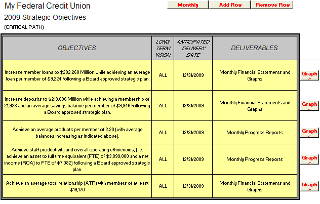 Goal Tracking Chart