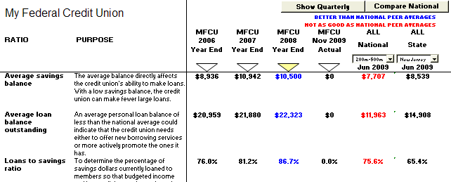 Ratio Analysis Chart