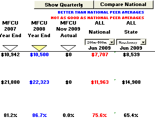 Ratio Analysis Chart