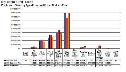 Ratio Chart